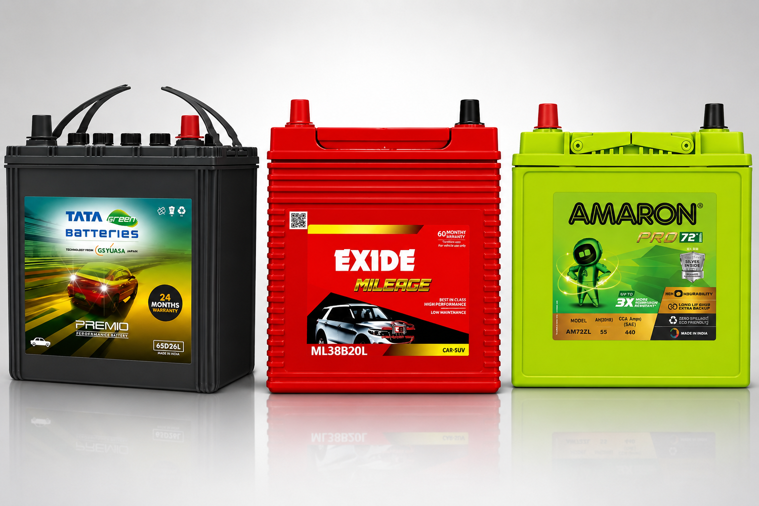 Automobile Batteries